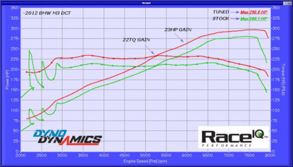 M3 4.0 V8 ECU Tune - Image 2