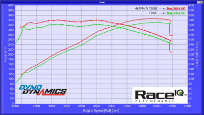 M5 5.0 V8 ECU Tune - Image 2