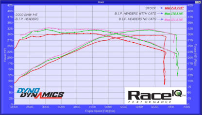 M5 5.0 V8 ECU Tune - Image 3